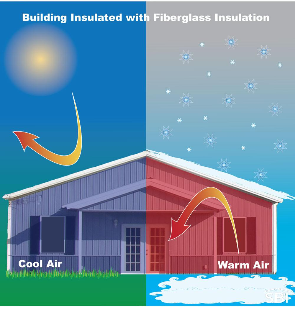 Fiberglass insulating energy saving